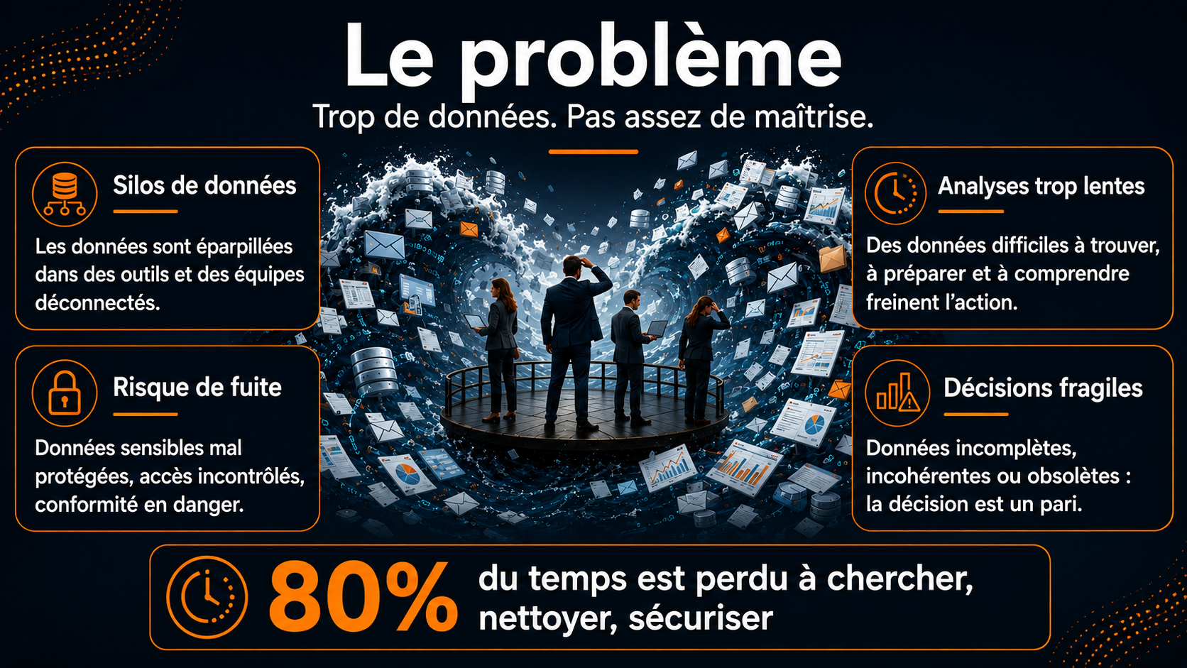 Problème