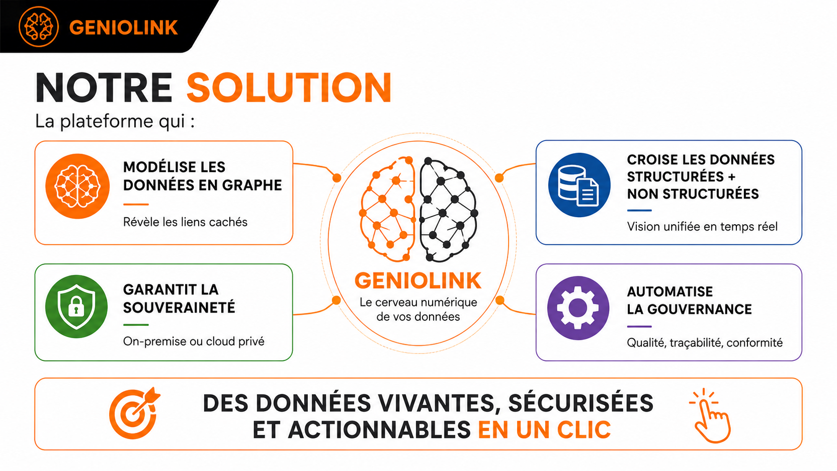 Solution